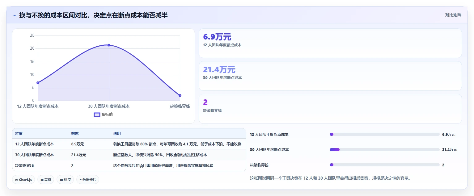 运营工具怎么选？团队协作相关的流程设计判断标准