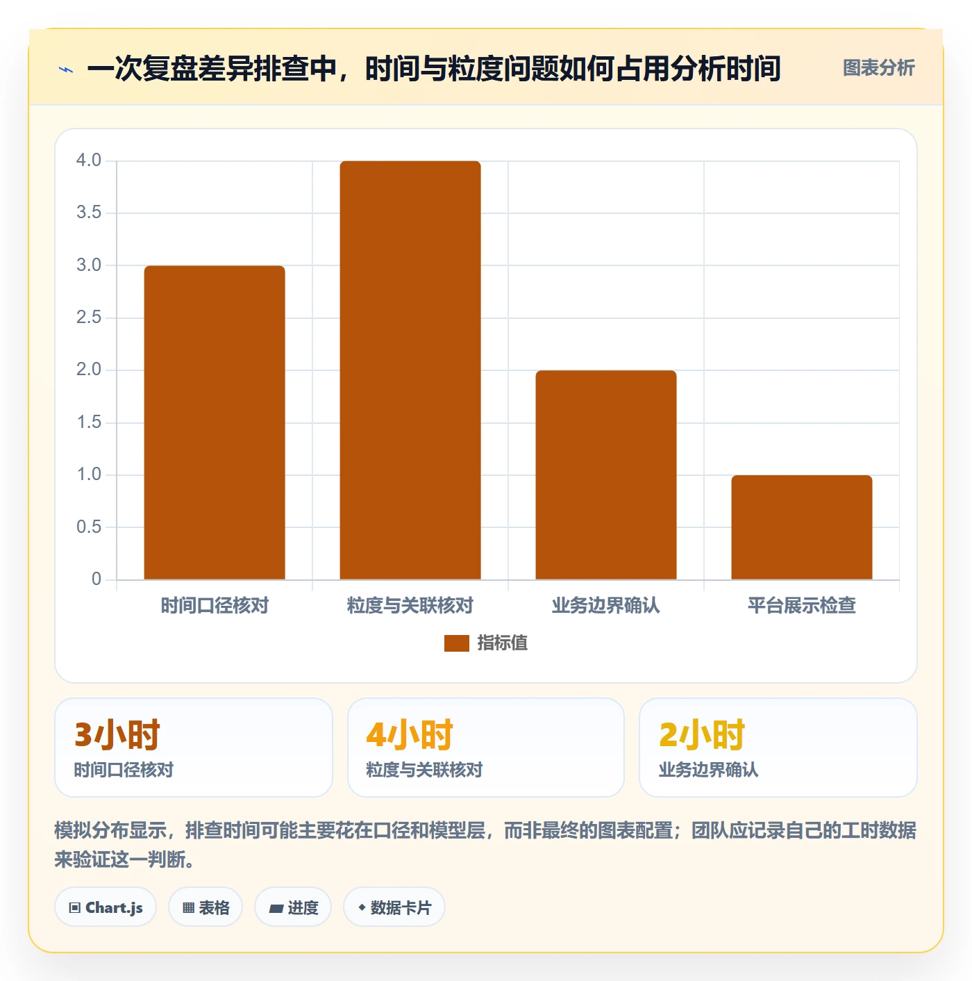 bi 平台能力清单：数据复盘需要覆盖哪些指标建模事项