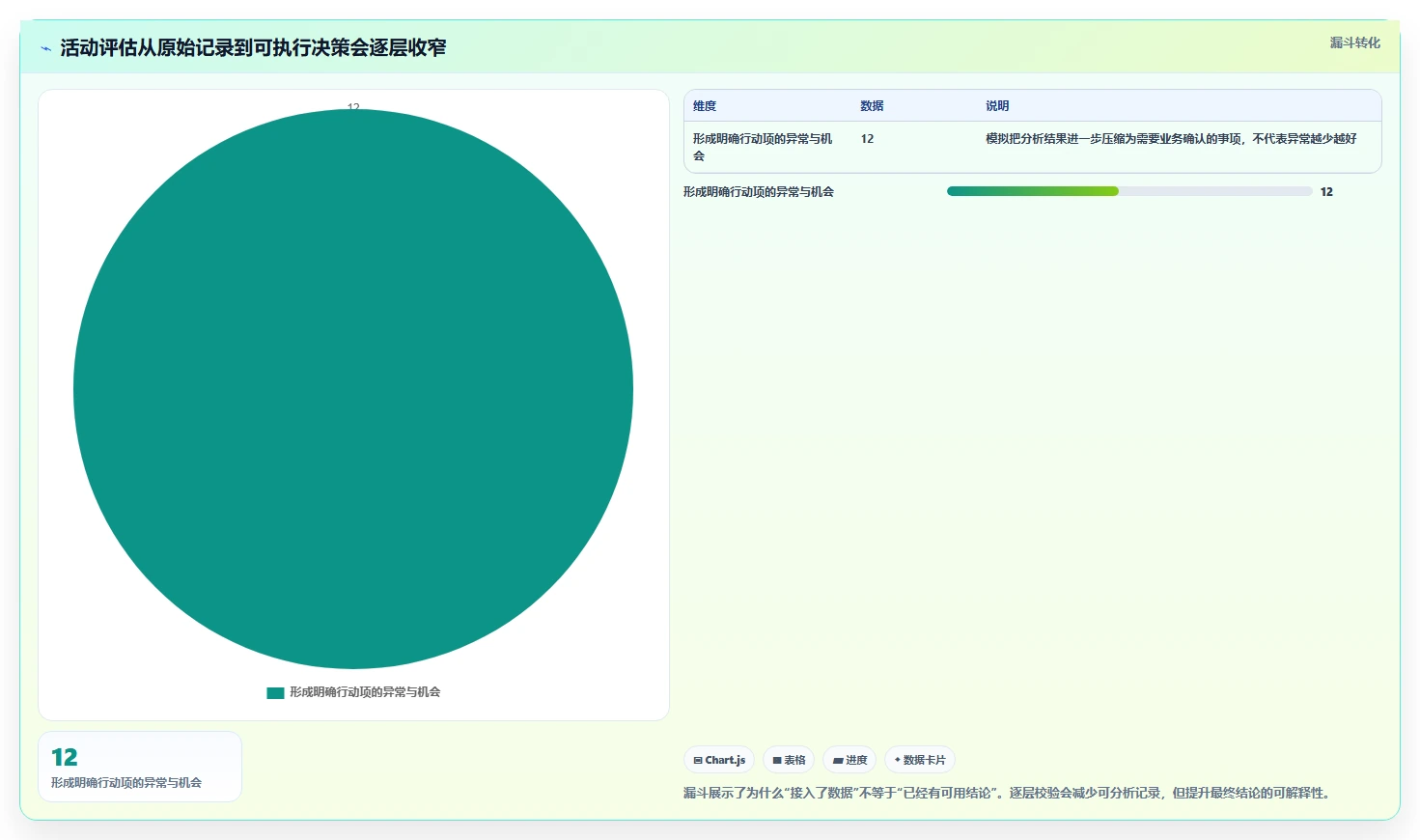 电商数据运营怎么管？以活动评估为核心的选型方法方案