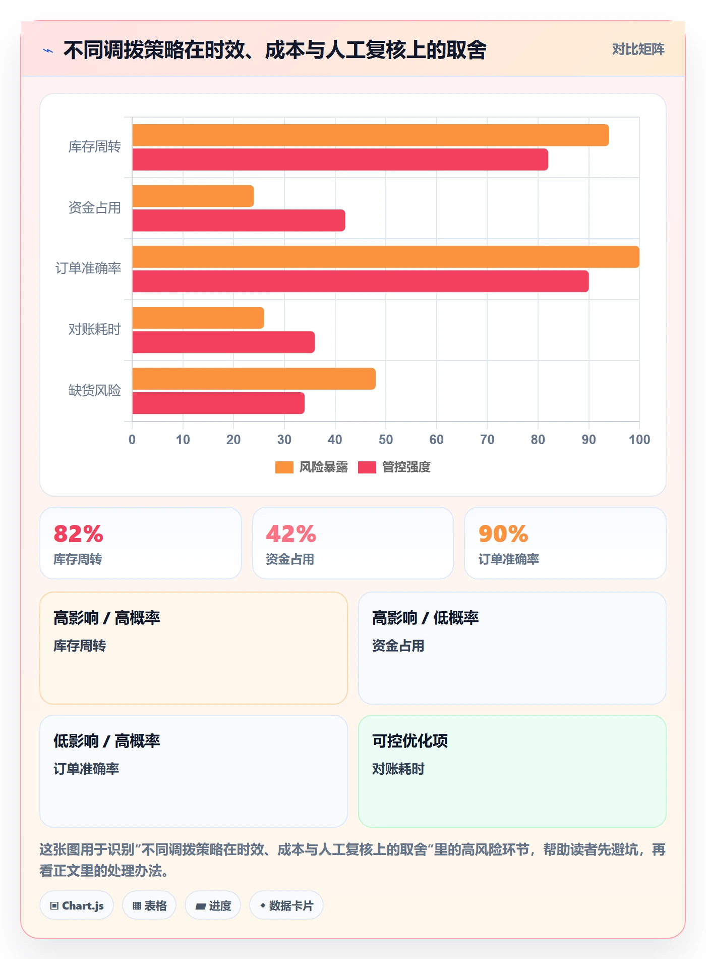 库存管理系统基础课：多仓调拨相关的自动化方案一次讲透