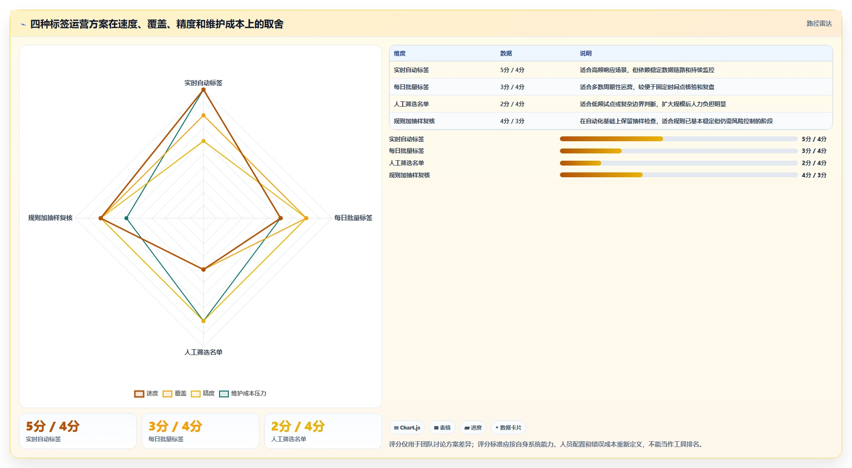 电商crm系统避坑指南：客户标签环节的实操教程要注意什么