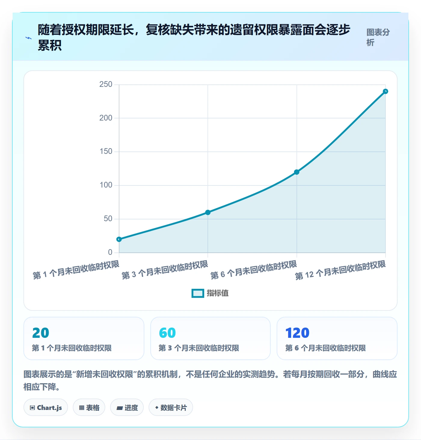 bi 平台执行标准：权限体系环节如何体现效率提升