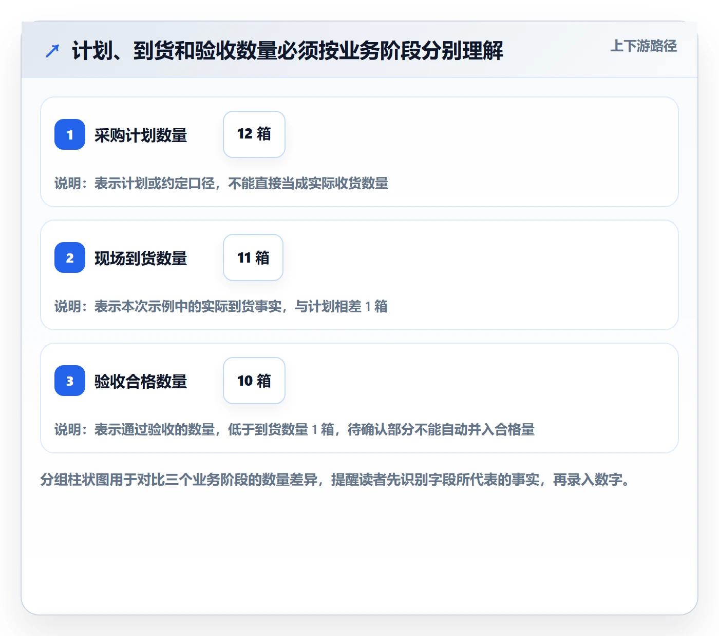 erp数据录入业务拆解：单据规范为什么影响新手避坑