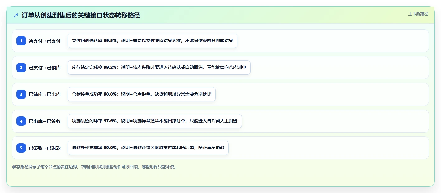 电商系统开发:品牌商家操作手册:系统改造中的接口开发怎么落地
