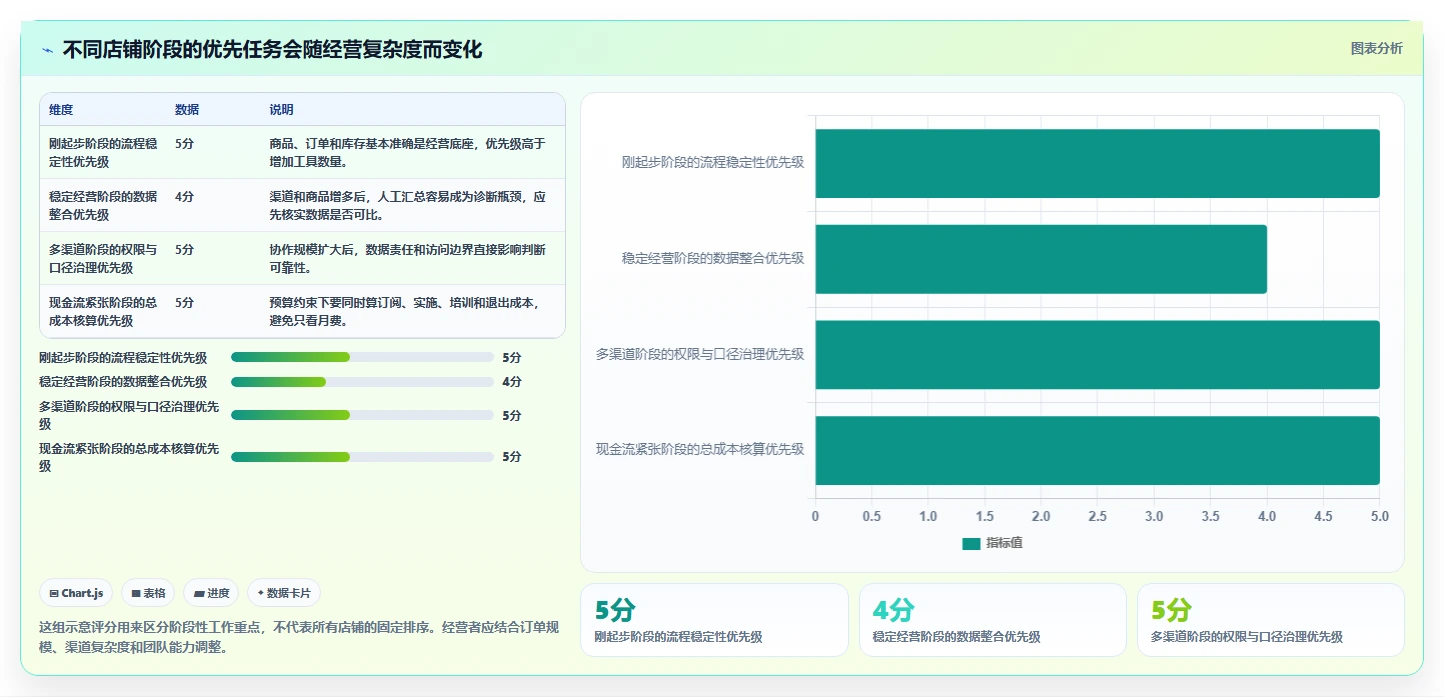 如何运营好一个店铺实践指南：转化优化的工具对比怎样更有效