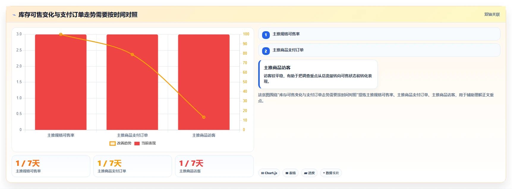店铺运营包括哪些方面实用方法：围绕数据分析建立数据复盘