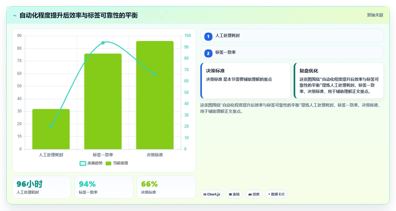 小红书数据分析：数据分析师年度版方案：竞品追踪的目标、动作与检查点