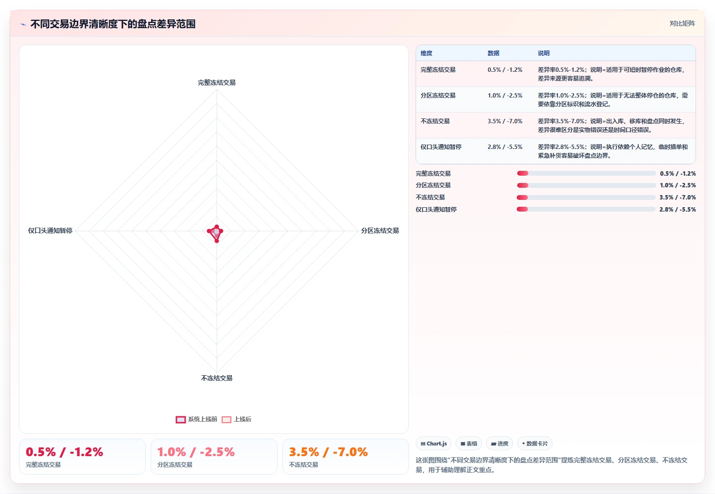 电商仓储管理：仓库主管最佳实践：月末盘点怎样稳步实现减少缺货损失