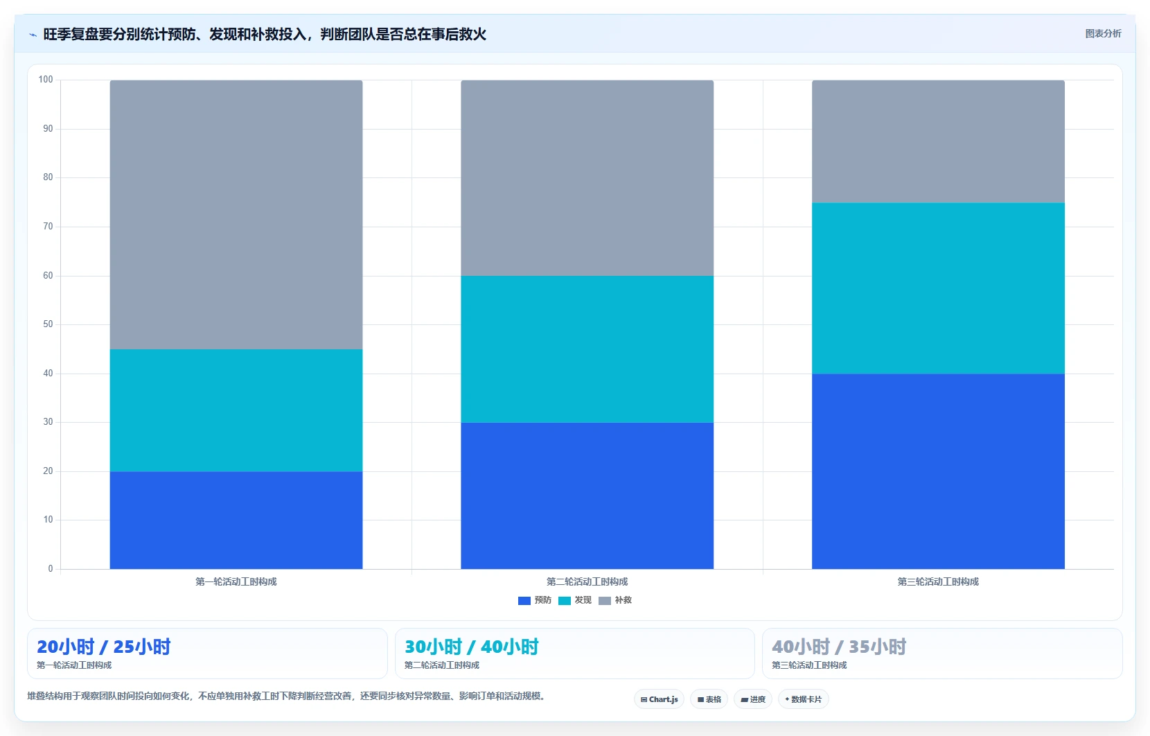 如何运营好一个店铺实战复盘：从团队执行验证旺季准备效果