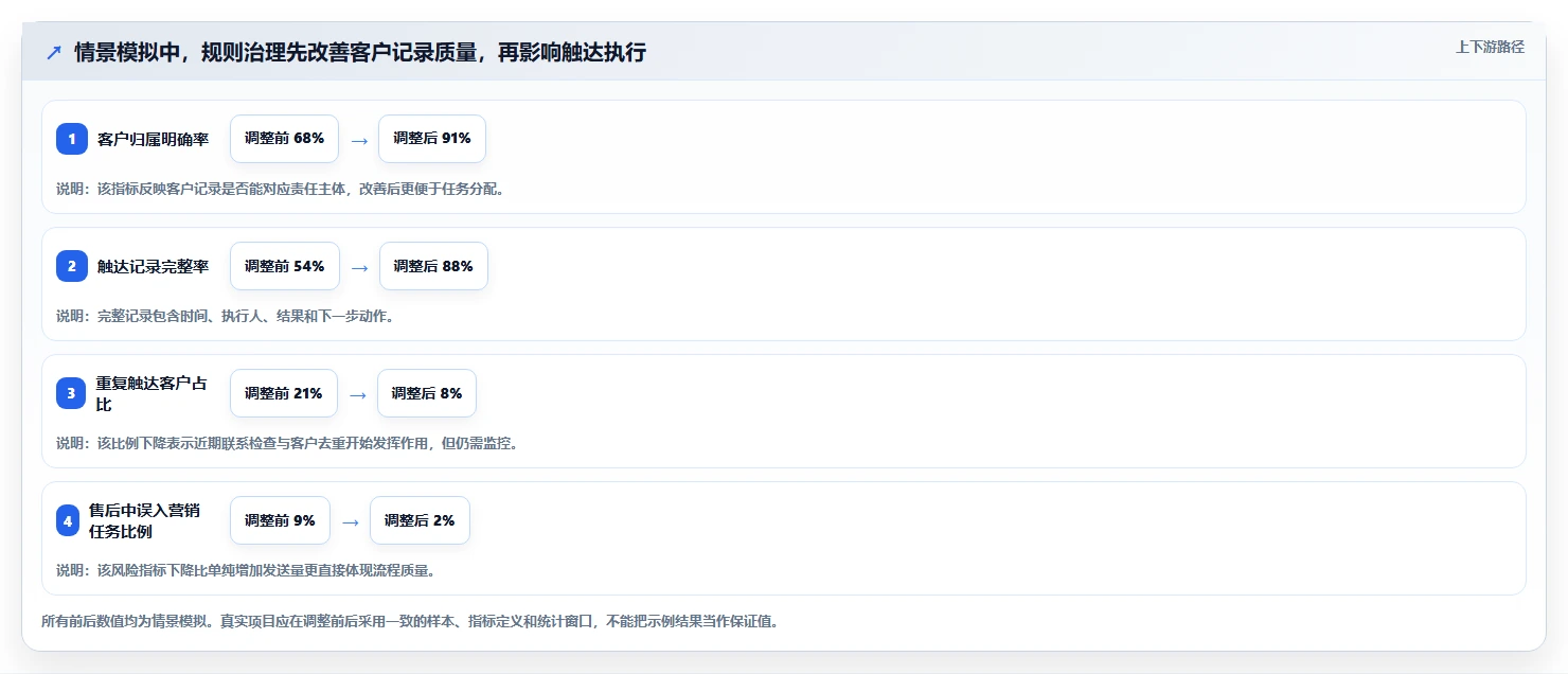 电商crm系统使用技巧：私域触达对应的多店经营方法