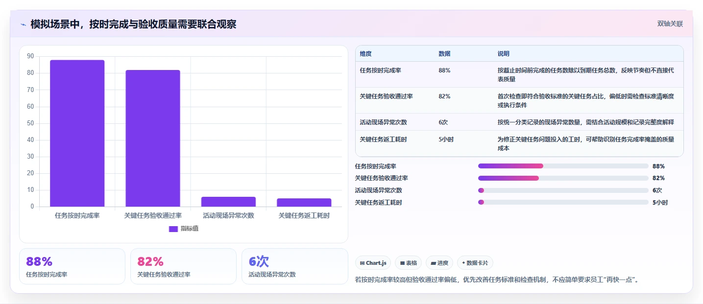 如何运营好一个店铺管理模板：围绕活动策划开展标准化管理