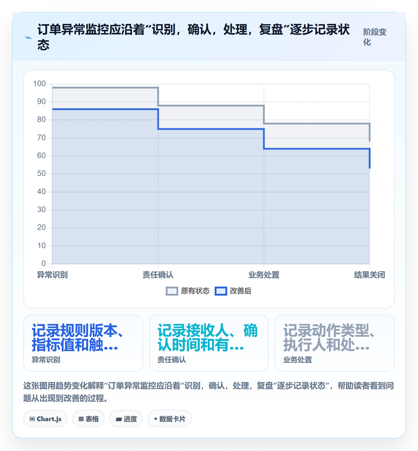bi 平台建设路线：从实时监控到流程设计分几步