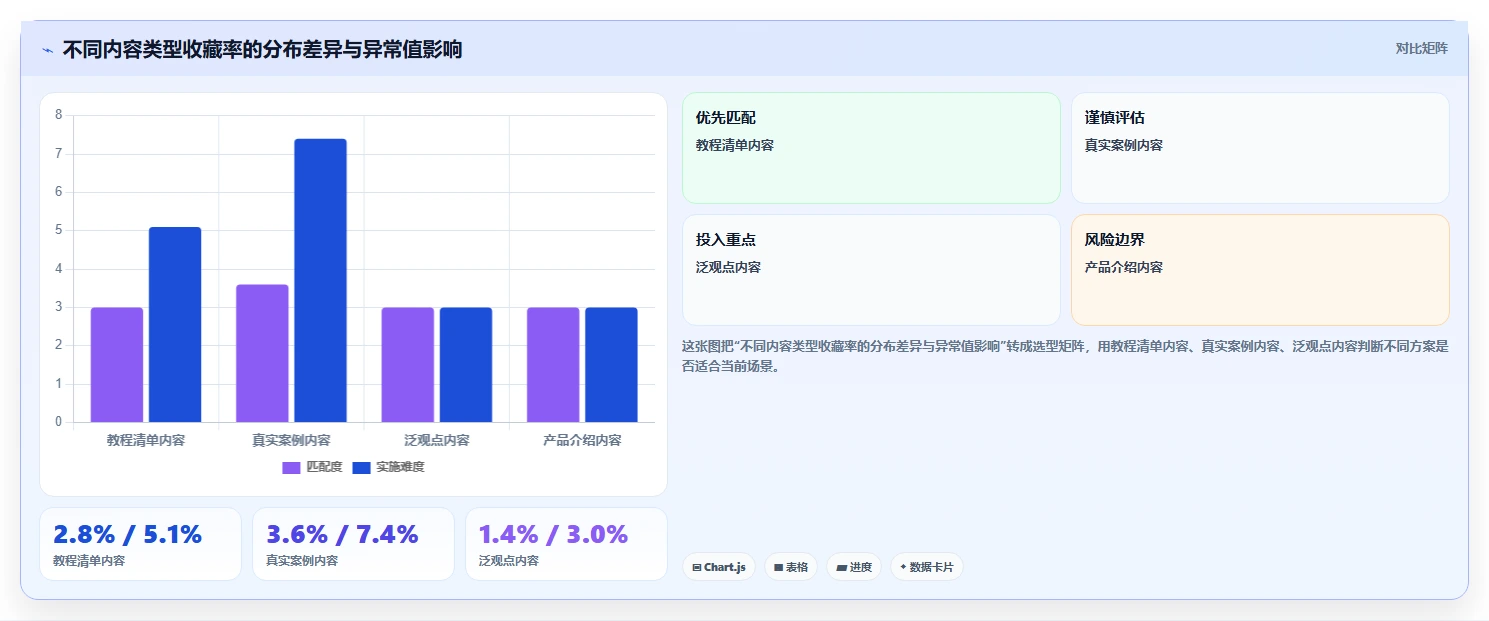 小红书数据分析：小红书新手常见误区：增长规划为什么总遇到账号增长慢