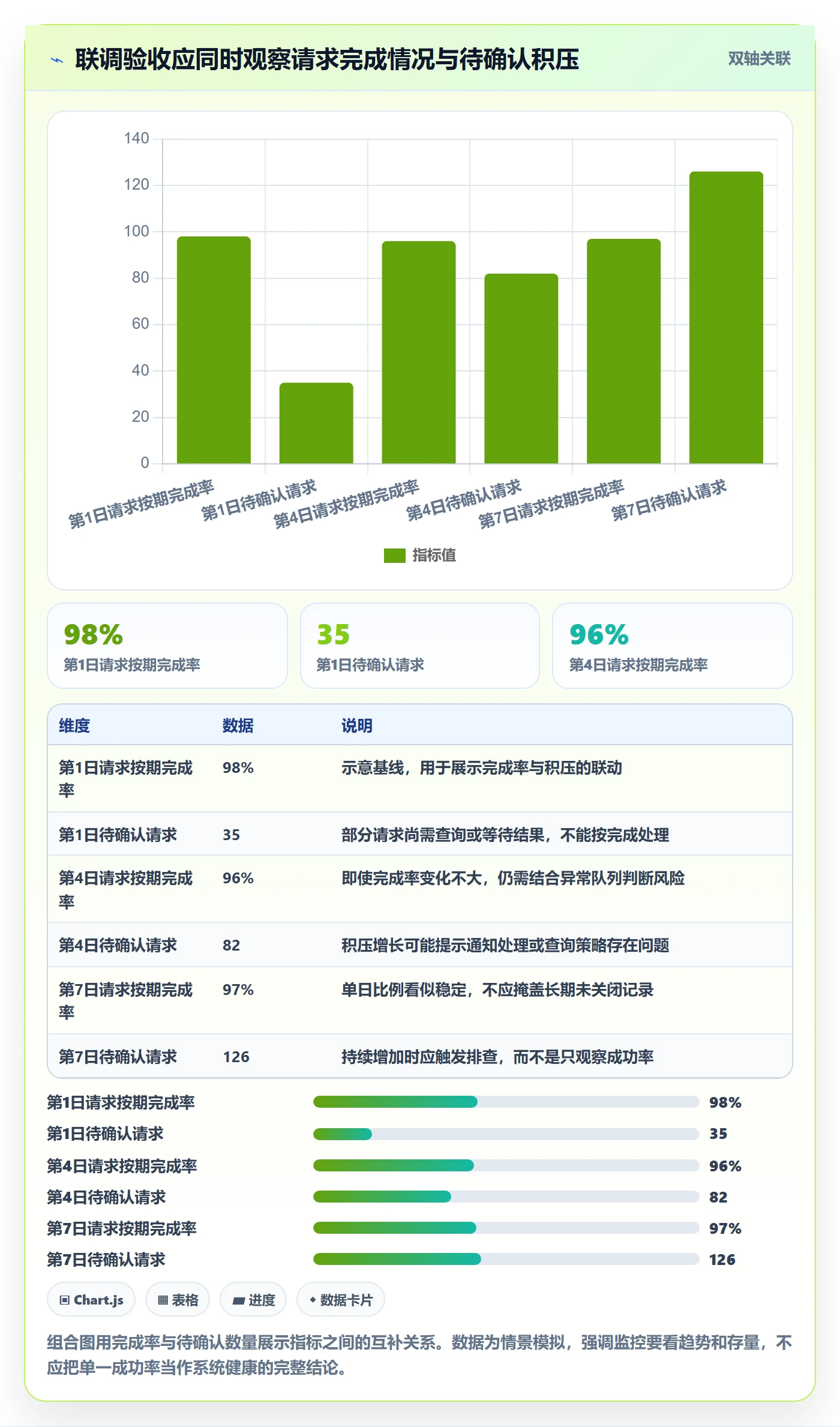 想做好分账系统，先掌握落地案例中的接口对接