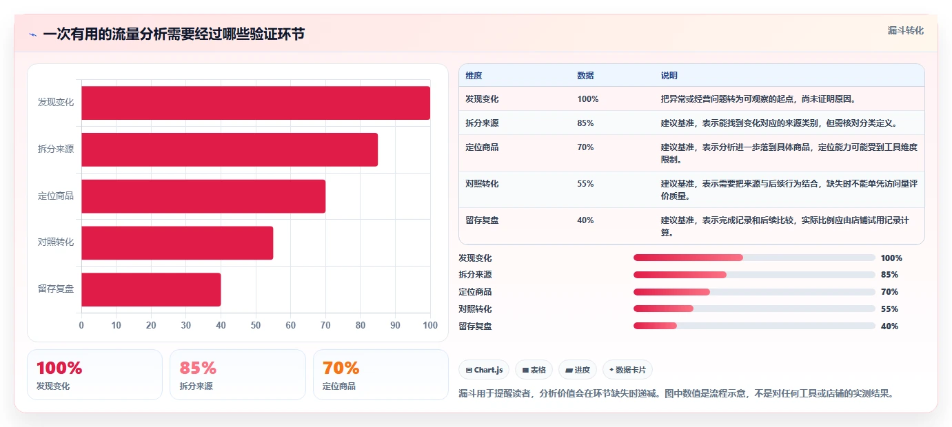 拼多多数据分析工具免费选择标准：流量来源维度如何评估核心功能