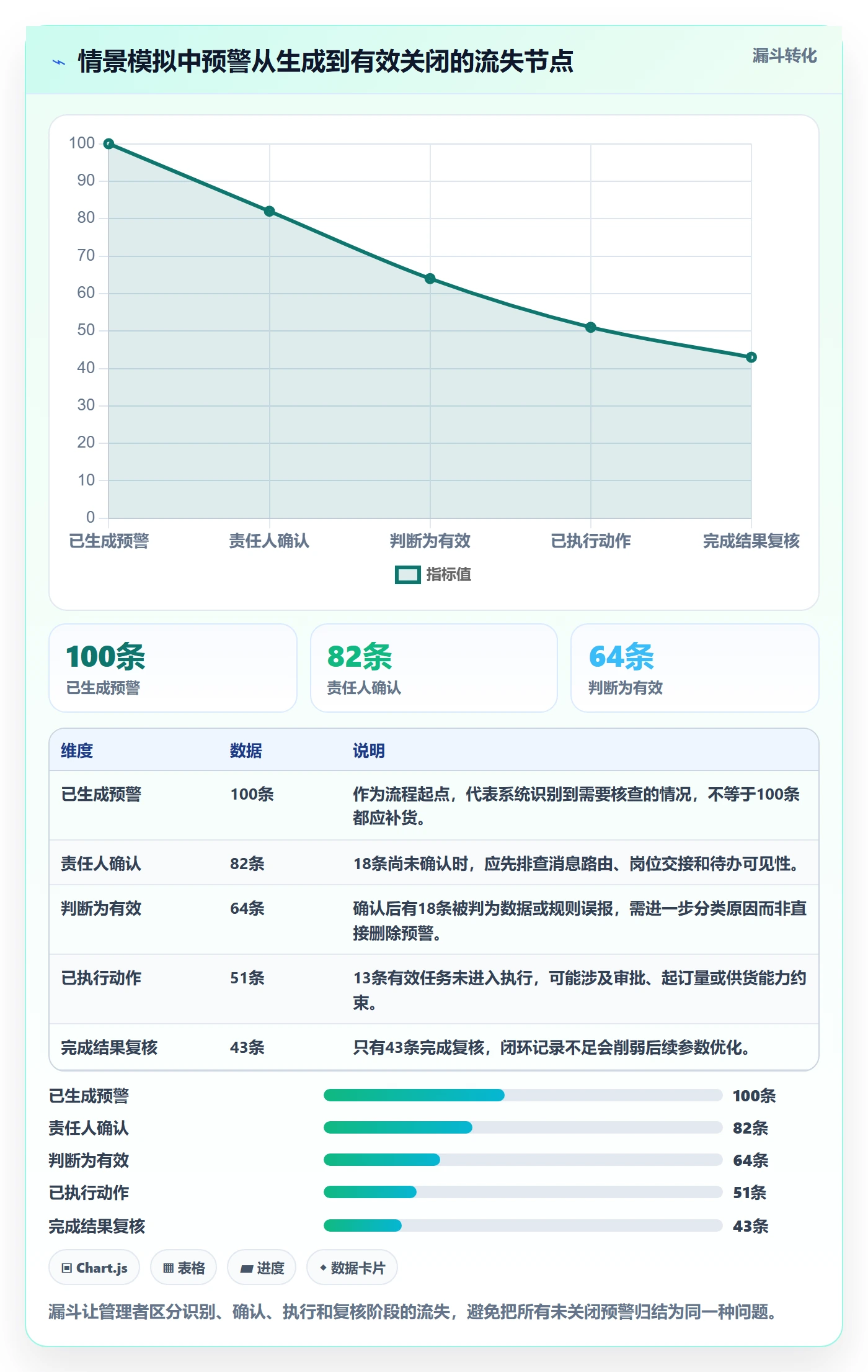 库存管理系统落地清单：补货预警相关的多店经营事项