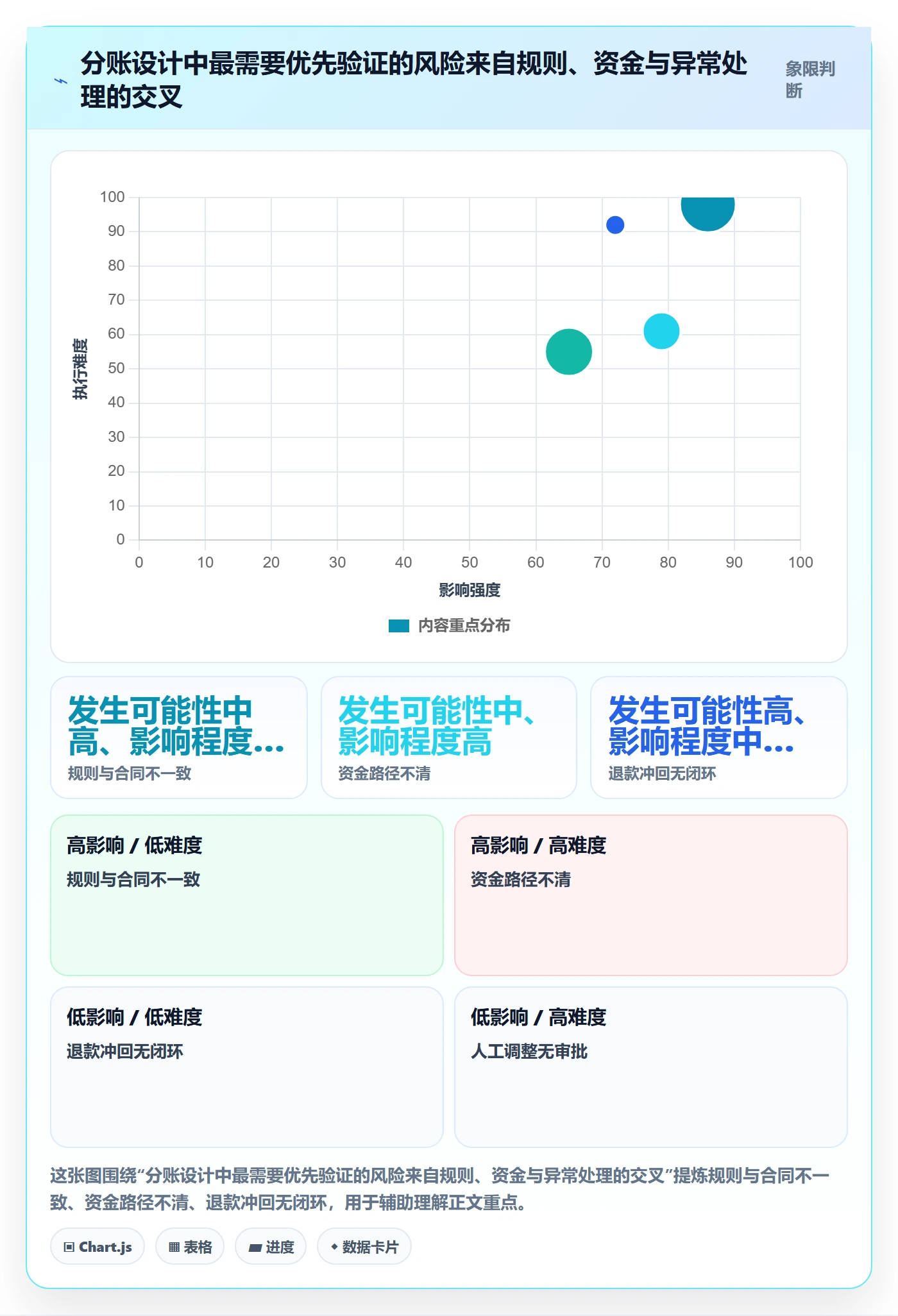 分账系统执行标准：合规要求环节如何体现入门指南