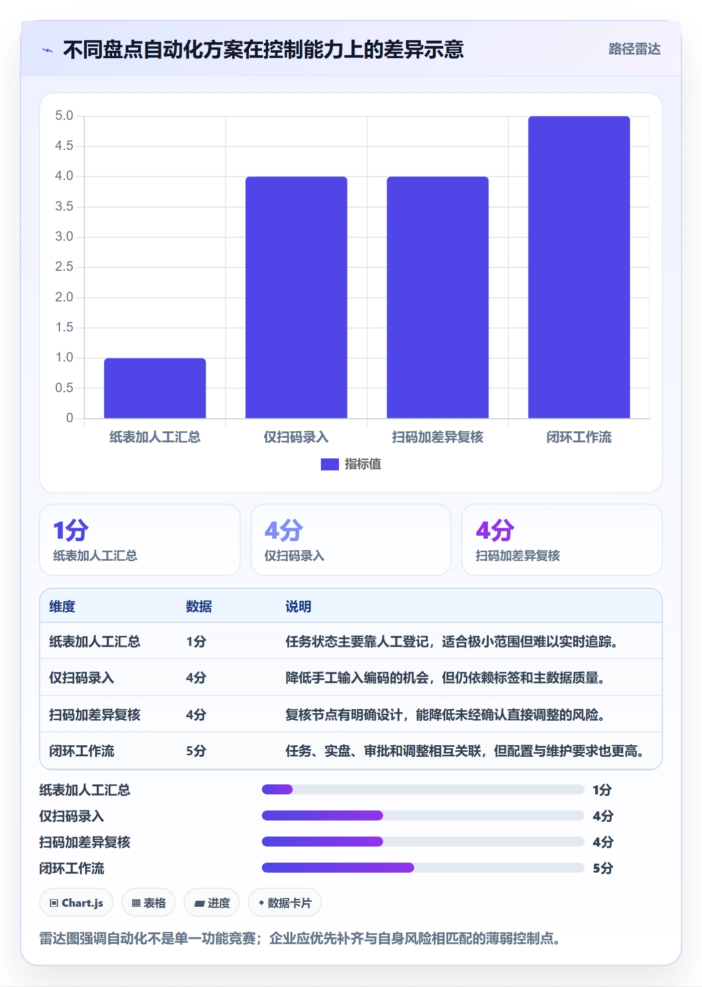 库存管理系统操作手册：盘点管理对应的自动化方案步骤