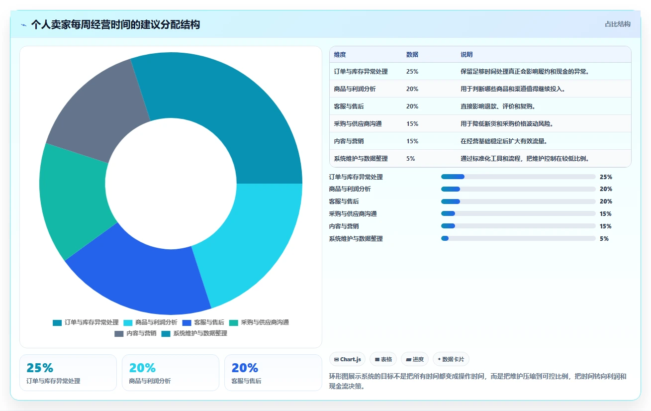 电商辅助软件：个人卖家怎么用：从库存同步到控制软件预算