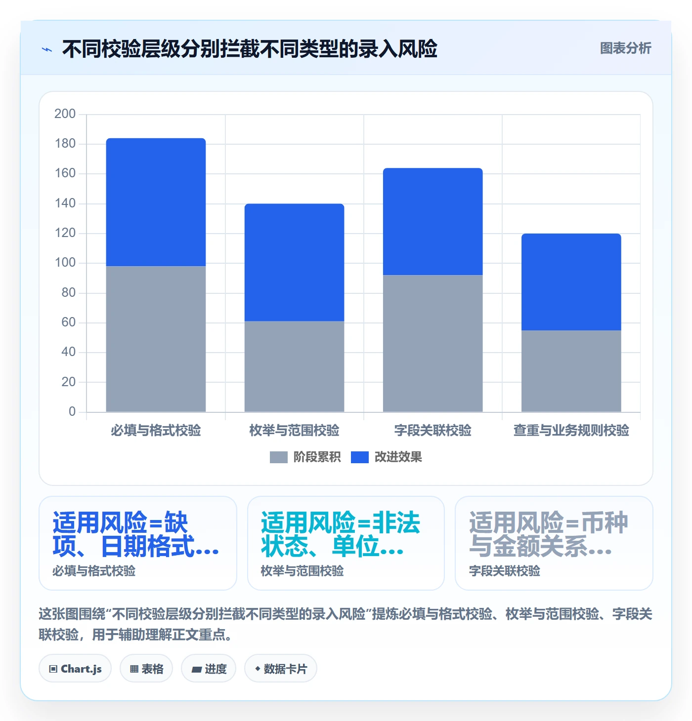 erp数据录入改造重点：从字段校验推进工具对比