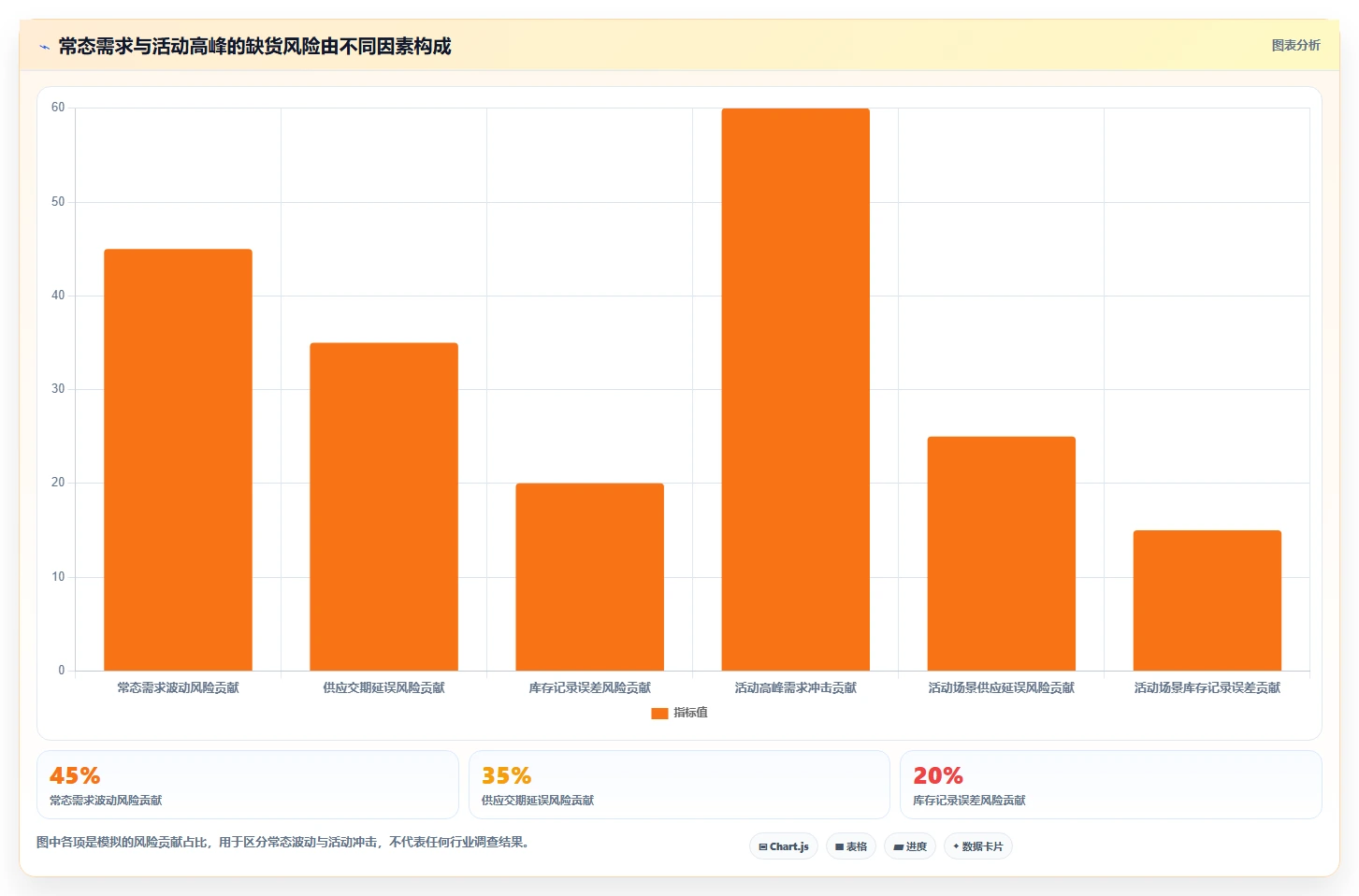 仓库安全库存管理基础课：安全库存公式相关的常见误区一次讲透