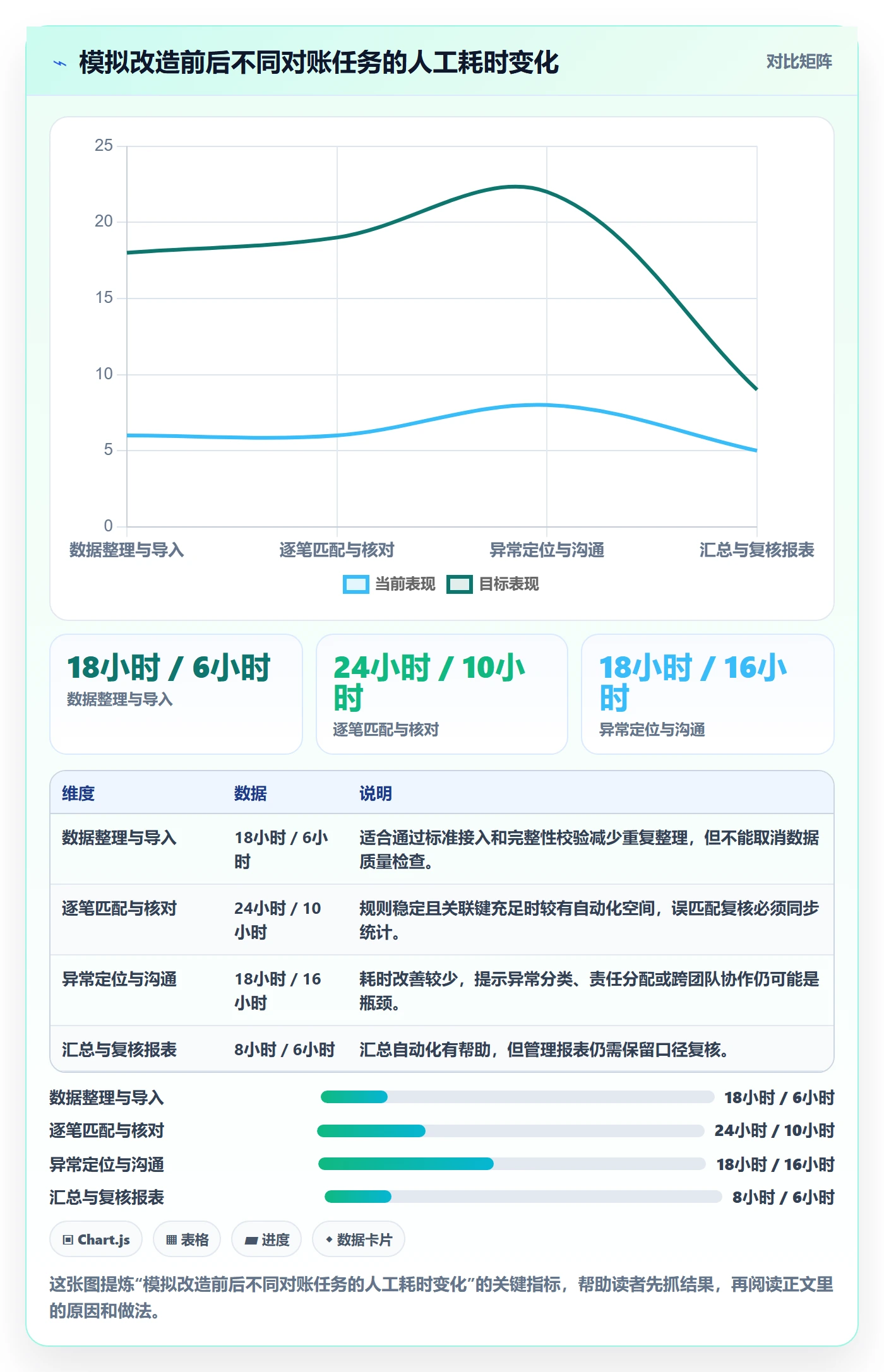 分账系统能力清单：精细化运营需要覆盖哪些对账管理事项