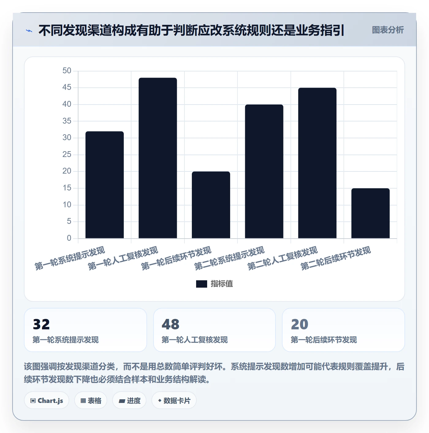 erp数据录入执行标准：单据规范环节如何体现实操教程