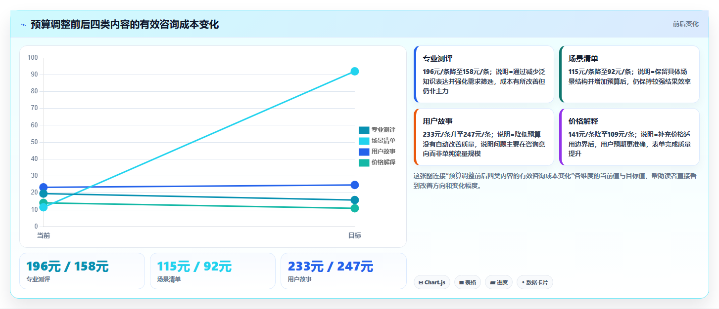 小红书数据分析：市场经理对比指南：不同投放复盘方案如何影响优化投放预算