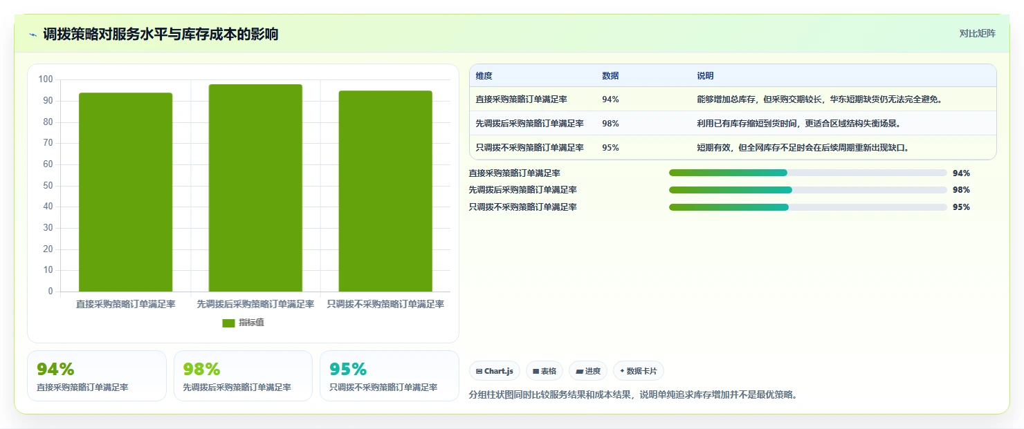 电商仓储管理：仓库新手流程优化：多仓协同怎样减少补货凭感觉