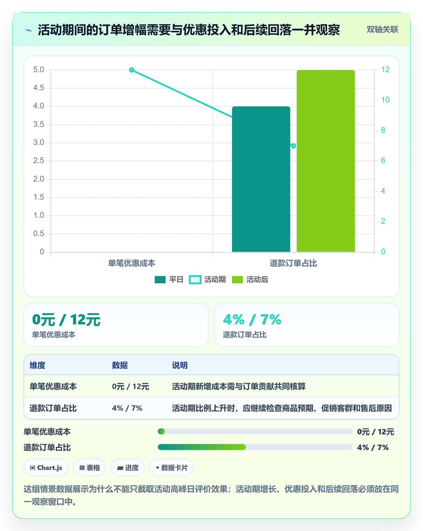 店铺运营管理从0到1：活动管理的选型方法与操作要点