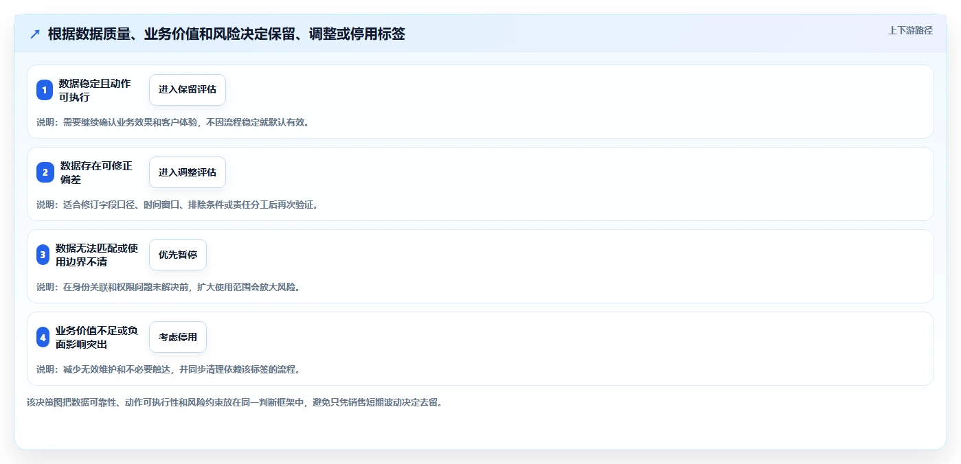 电商crm系统实施路径：客户标签如何完成中小商家