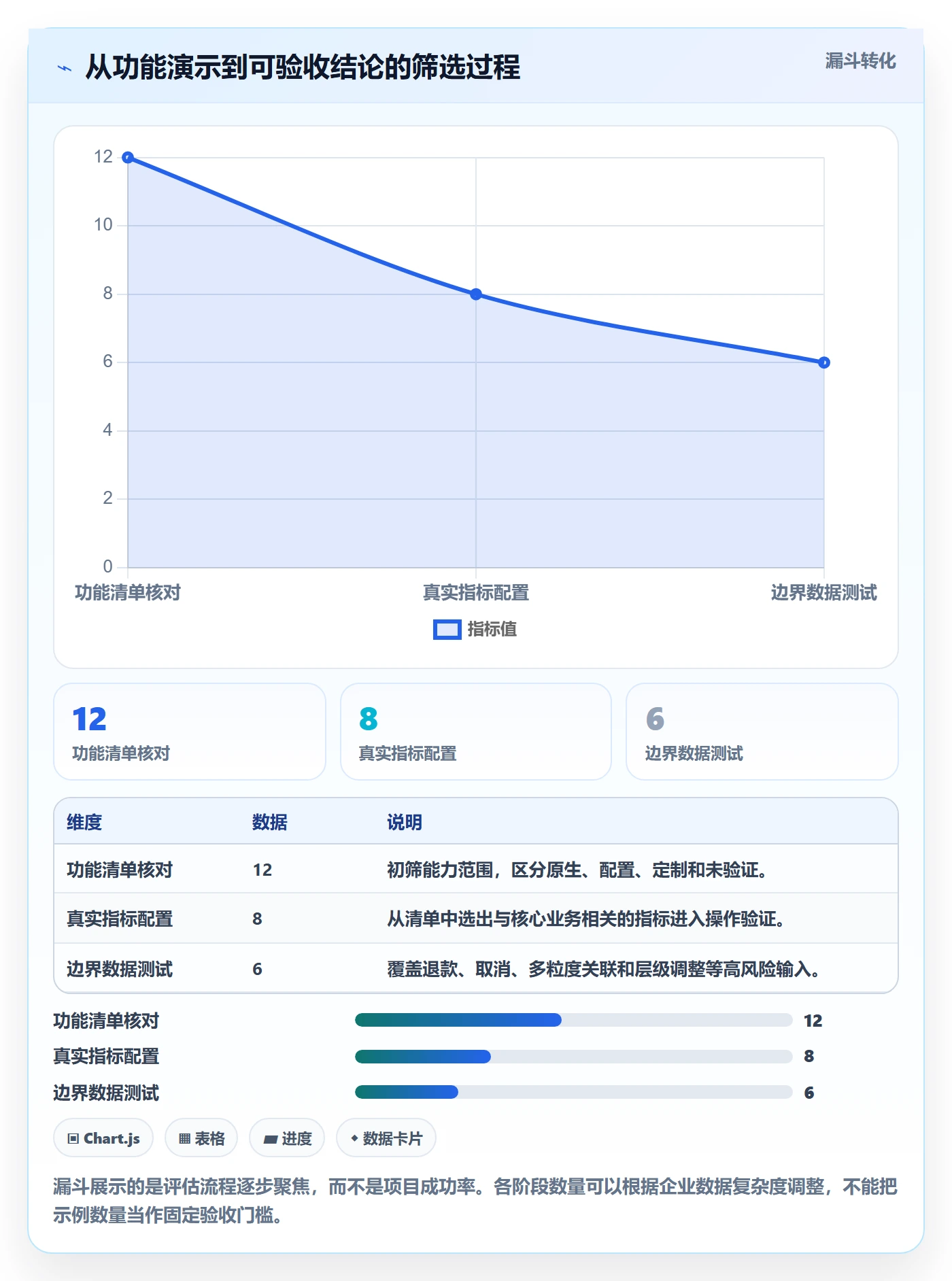 bi 平台选择标准：指标建模维度如何评估标准化管理