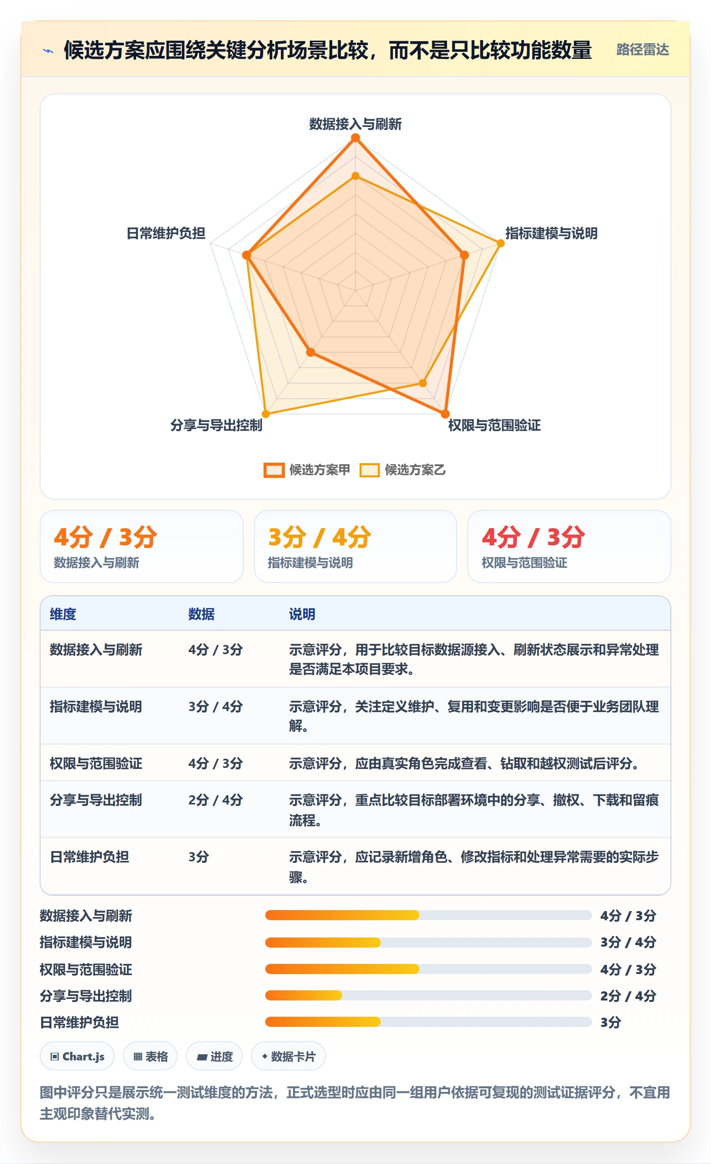 bi 平台避坑指南：自助分析环节的风险排查要注意什么