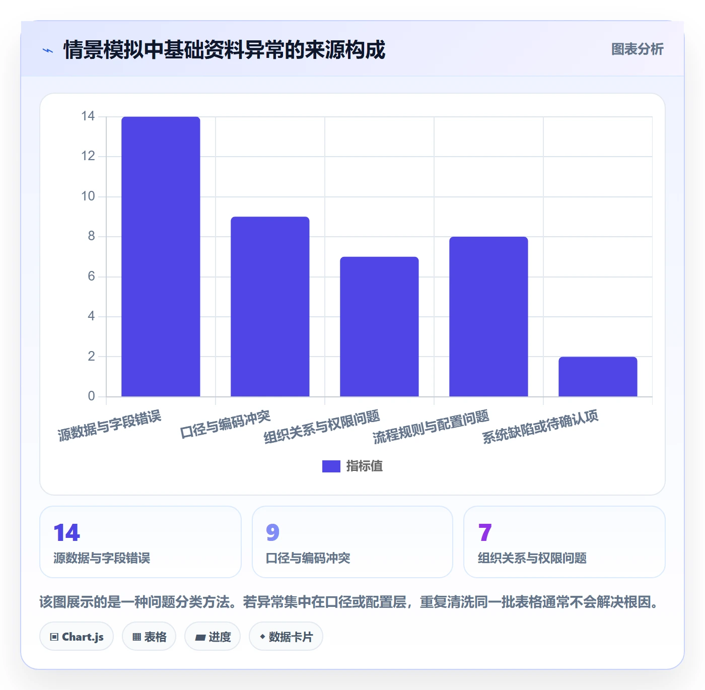 erp数据录入实战复盘：从基础资料验证系统搭建效果