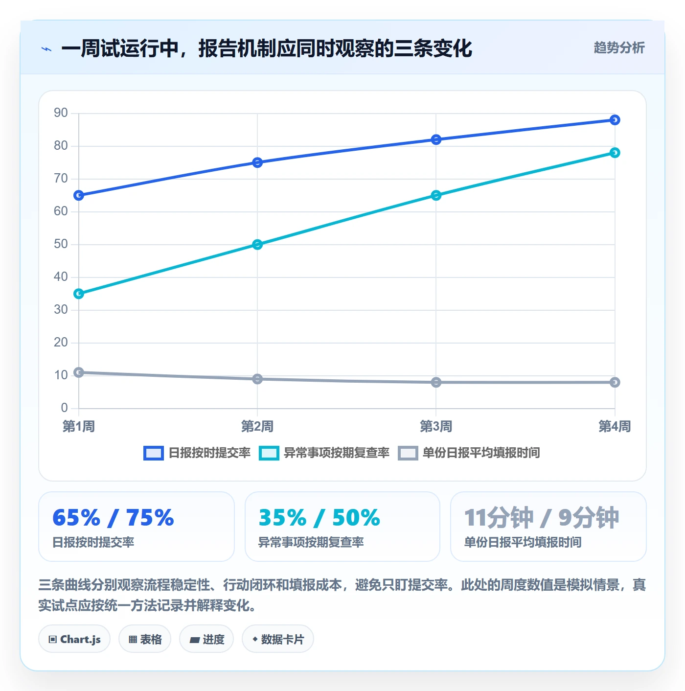 店铺运营管理方案设计：日报周报场景的入门指南怎么做
