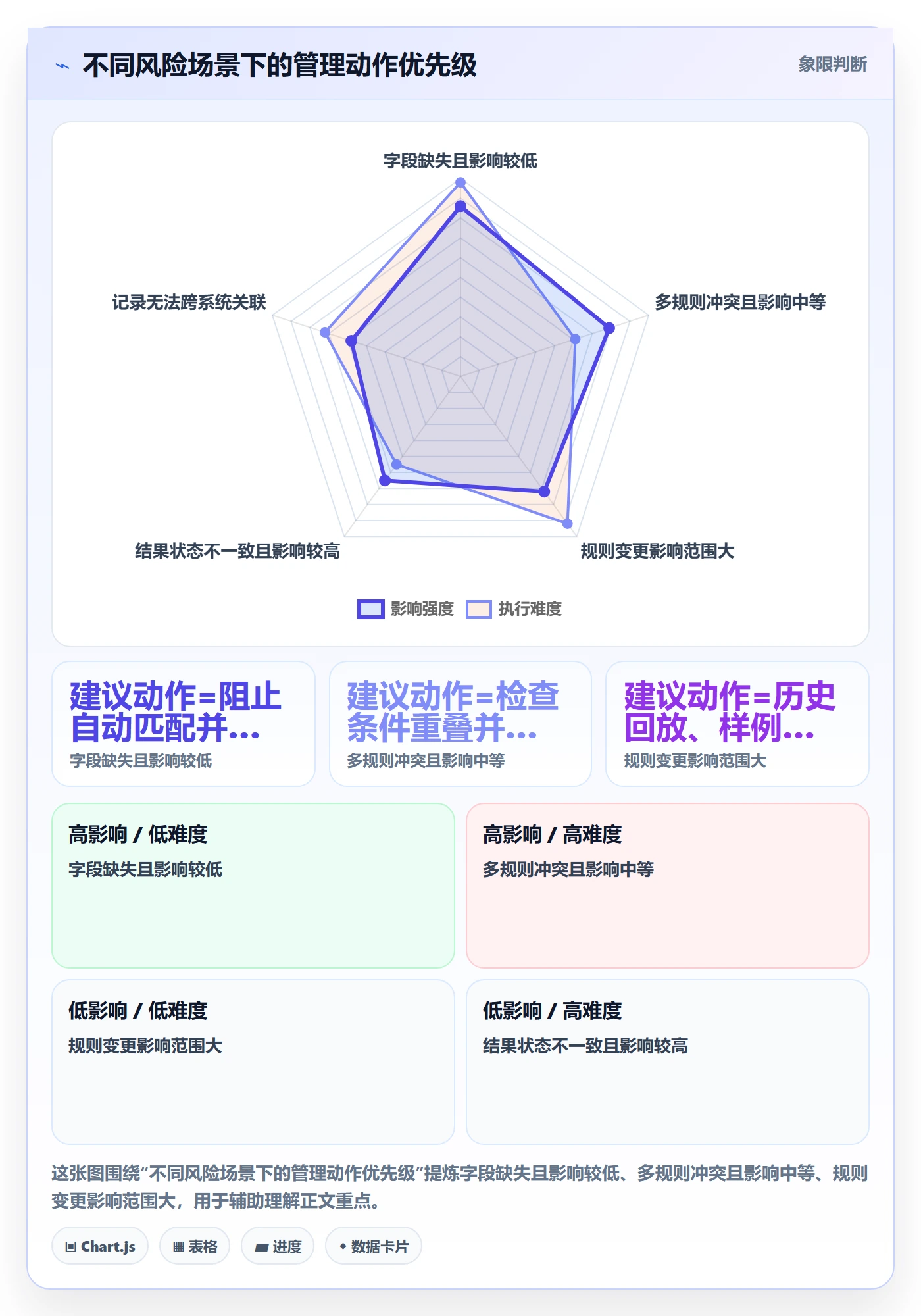 分账系统执行标准:资金路由环节如何体现标准化管理