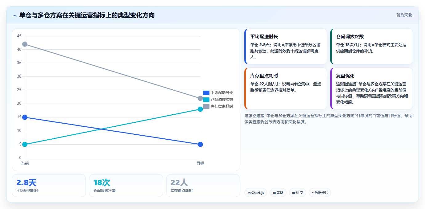 库存出入库:电商卖家落地路线图:从退货处理走向减少缺货损失