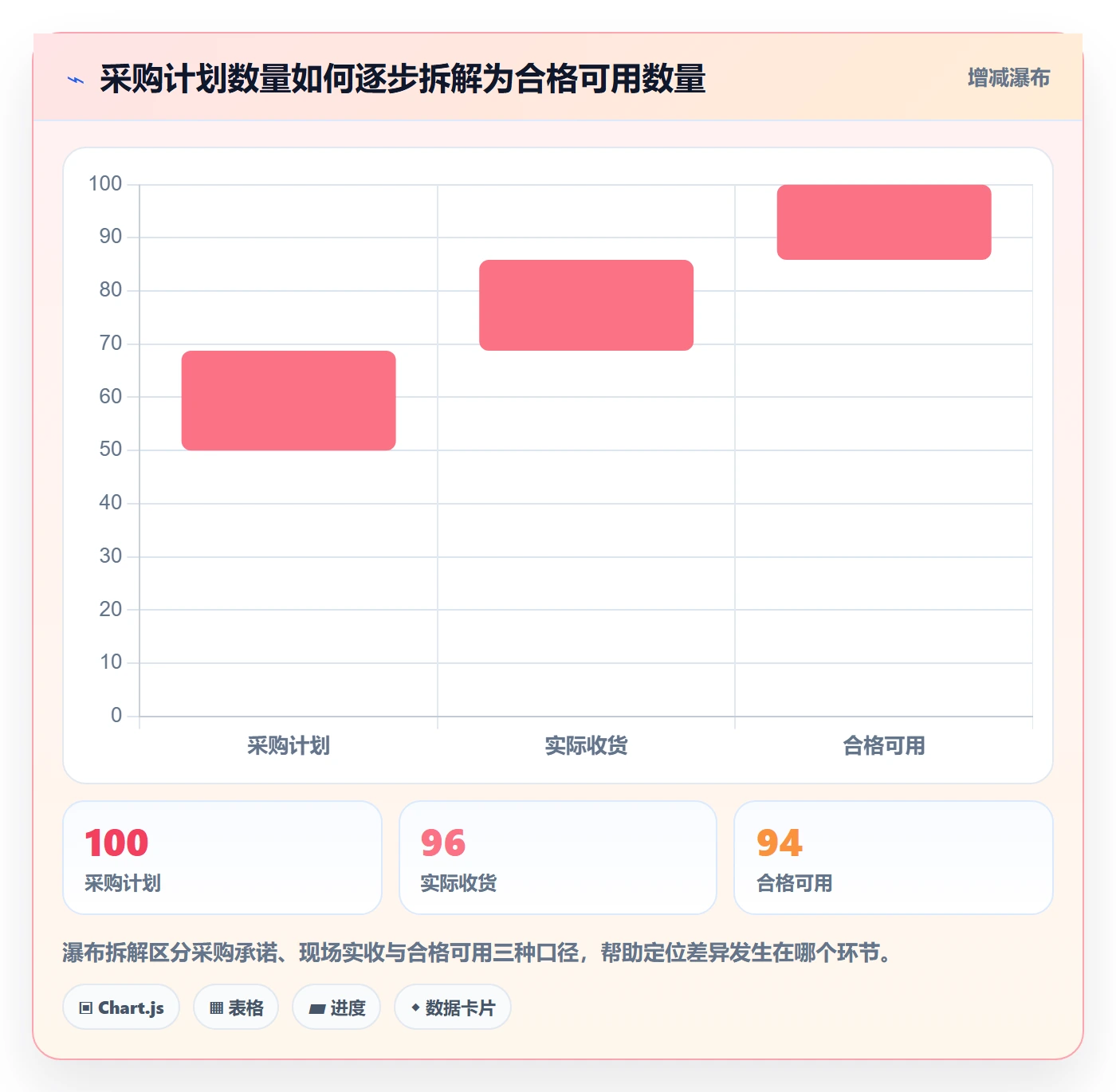 库存管理系统能力清单：成本控制需要覆盖哪些出入库流程事项