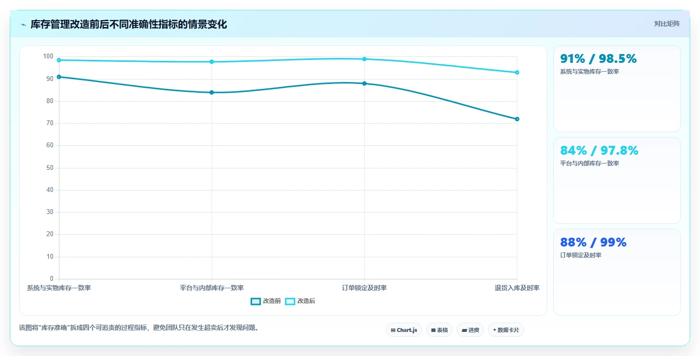 电商管理常见误区全解析：重点看懂多平台经营