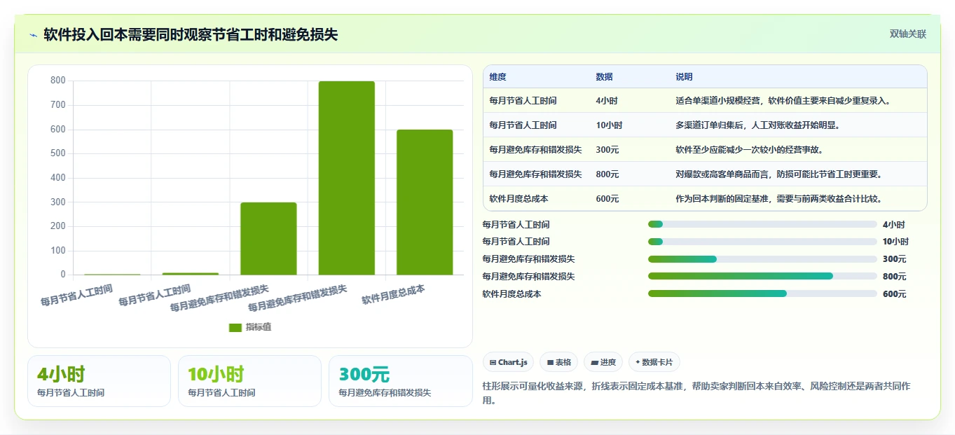 电商辅助软件：个人卖家怎么用：从库存同步到控制软件预算