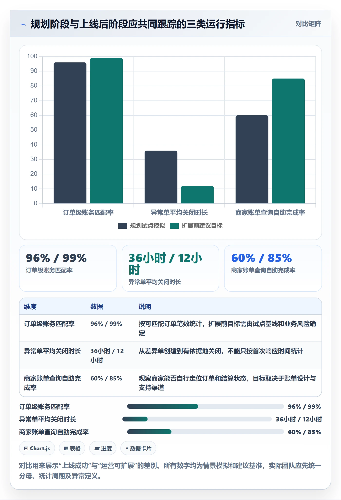 分账系统规划方法：资金路由与中小商家如何衔接