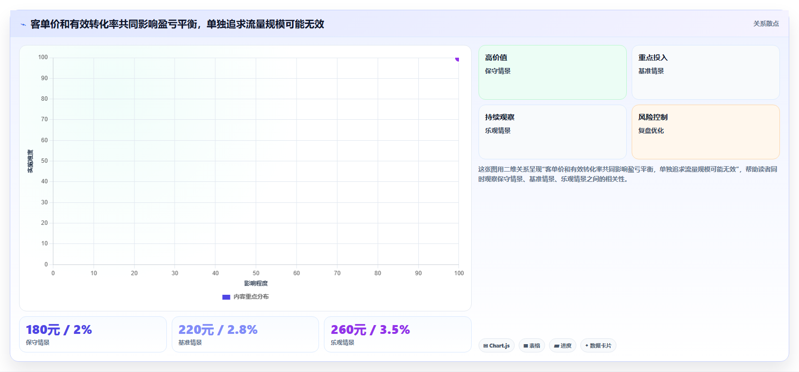店铺运营包括哪些方面操作手册：活动运营对应的成本控制步骤