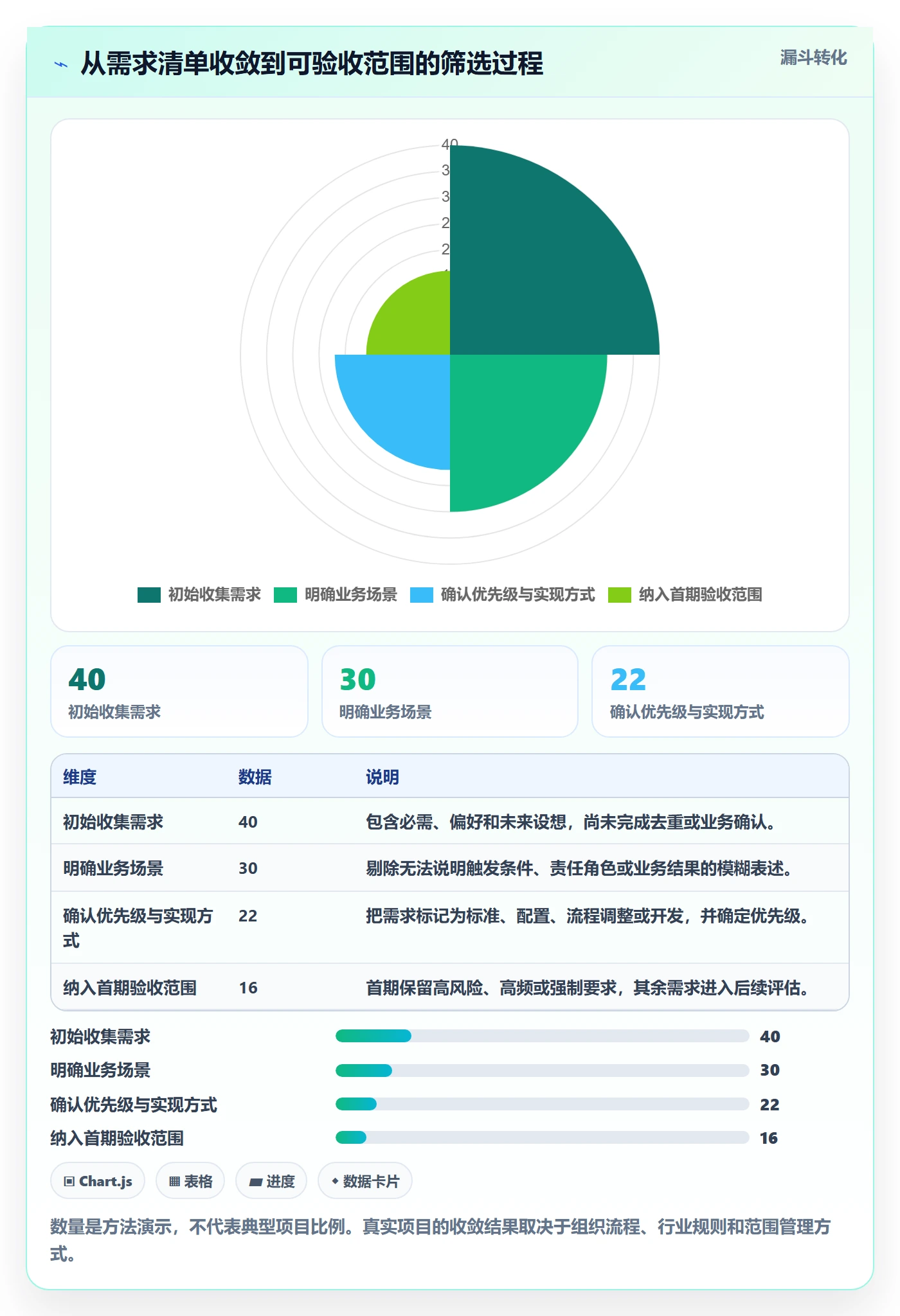 库存管理系统业务拆解：系统选型为什么影响系统搭建