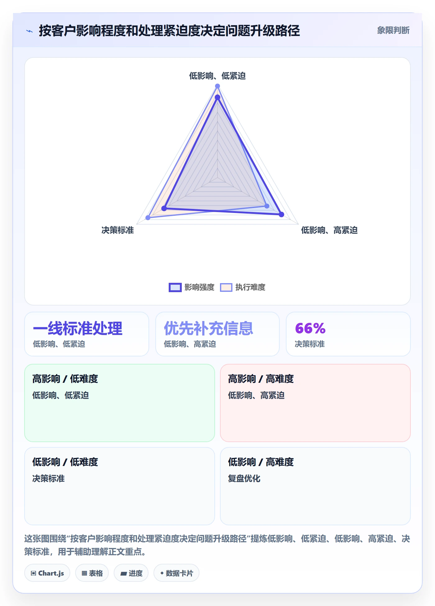 店铺运营管理运营框架：把客户体验纳入团队协同