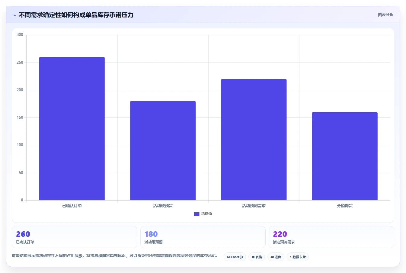 电商库存旺季准备：渠道占用从哪里开始
