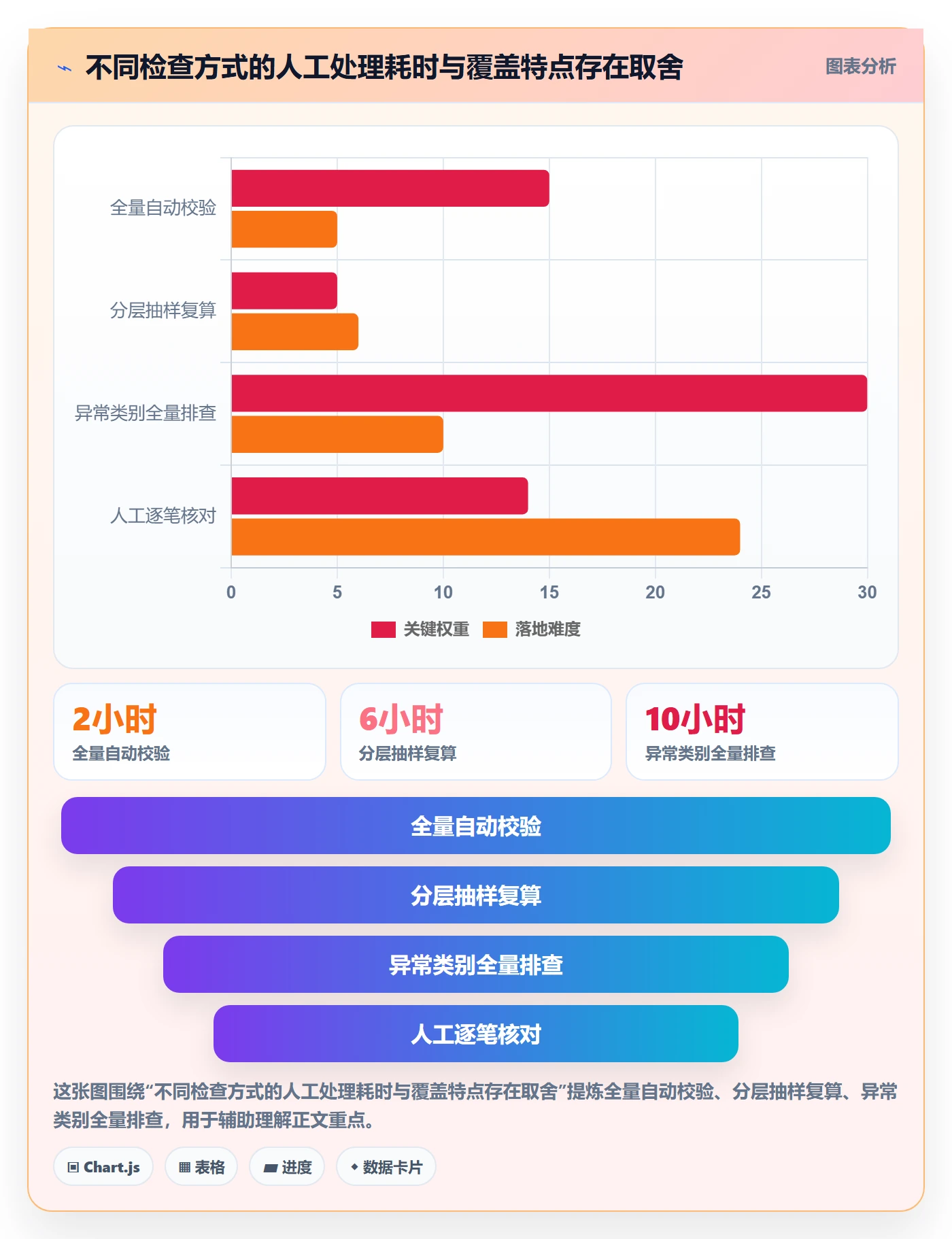 分账系统检查方法：通过分账规则评估数据复盘质量