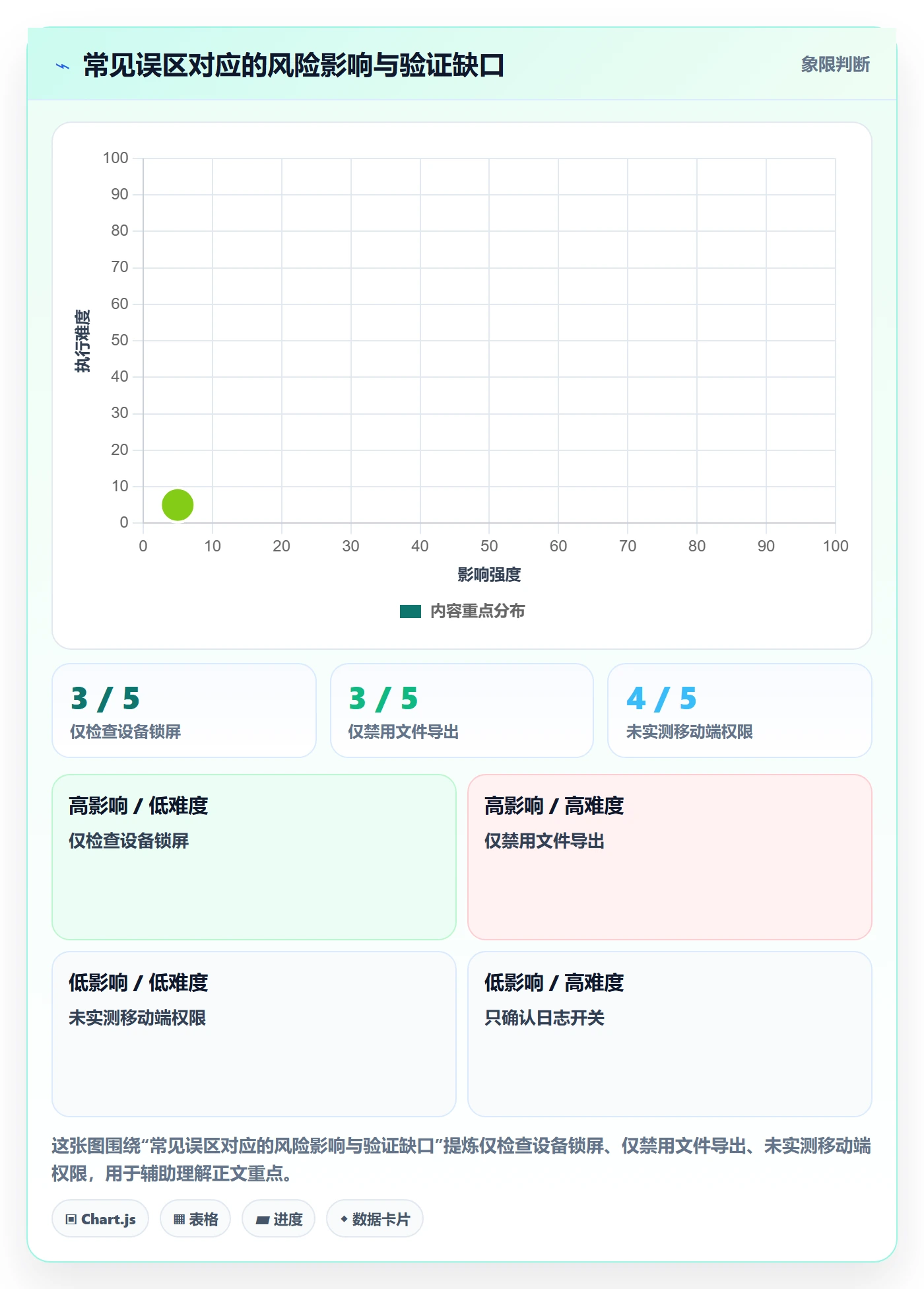 bi 平台实践指南：移动查看的风险排查怎样更有效