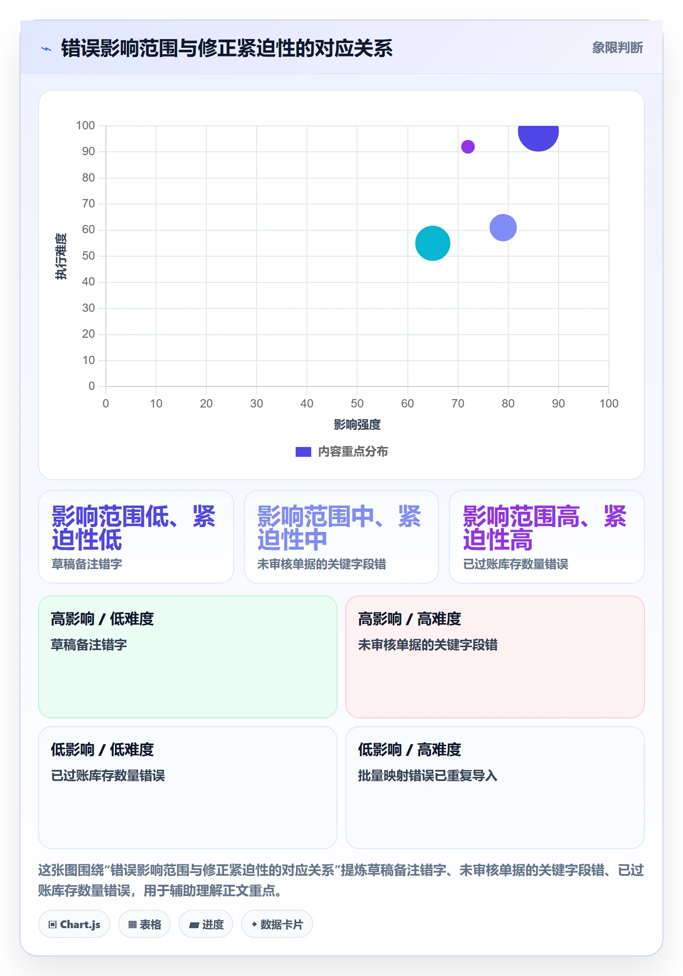 erp数据录入增长策略：错误修正从哪里开始