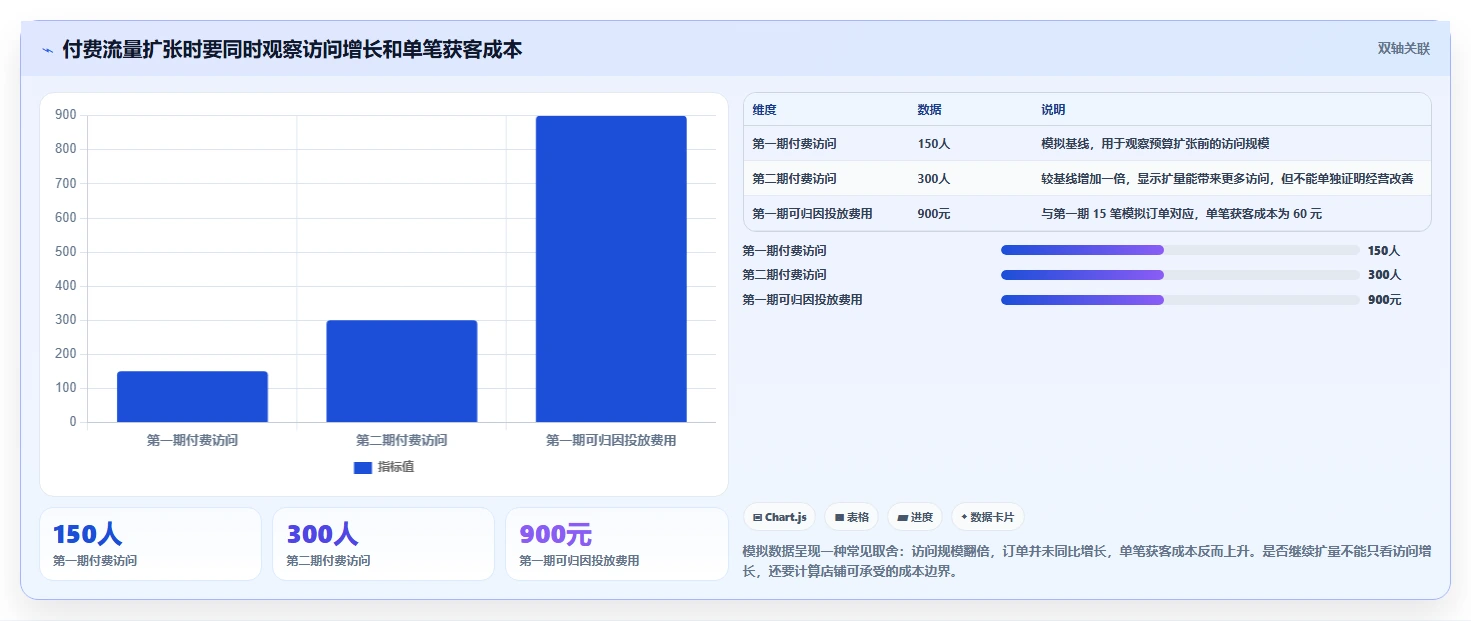 如何运营好一个店铺数据方法：用流量获取支撑入门指南判断