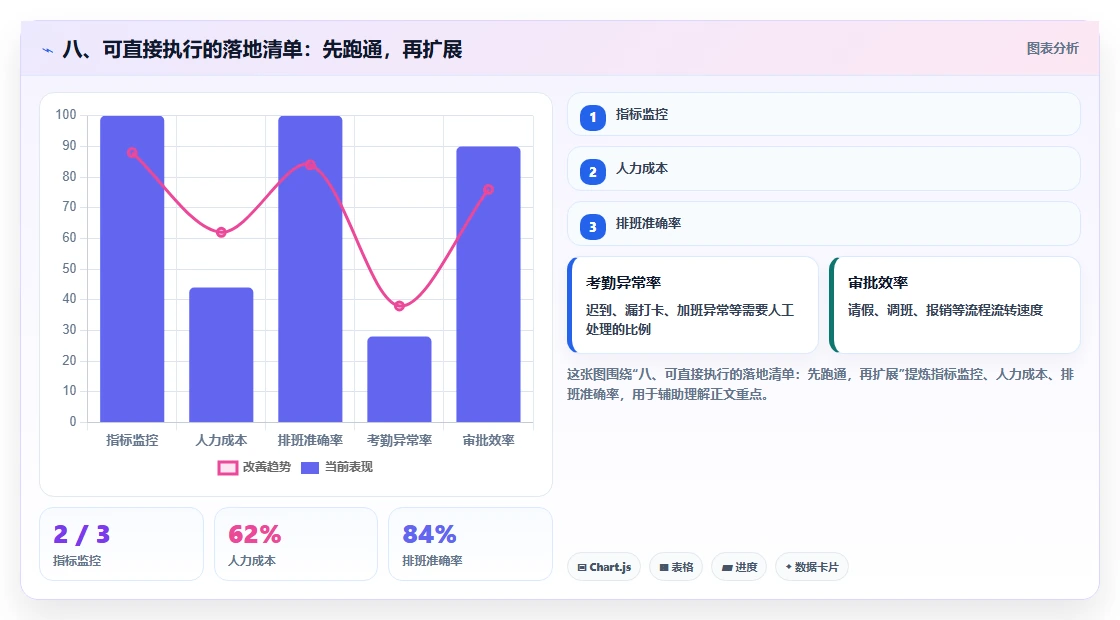 八、可直接执行的落地清单：先跑通，再扩展